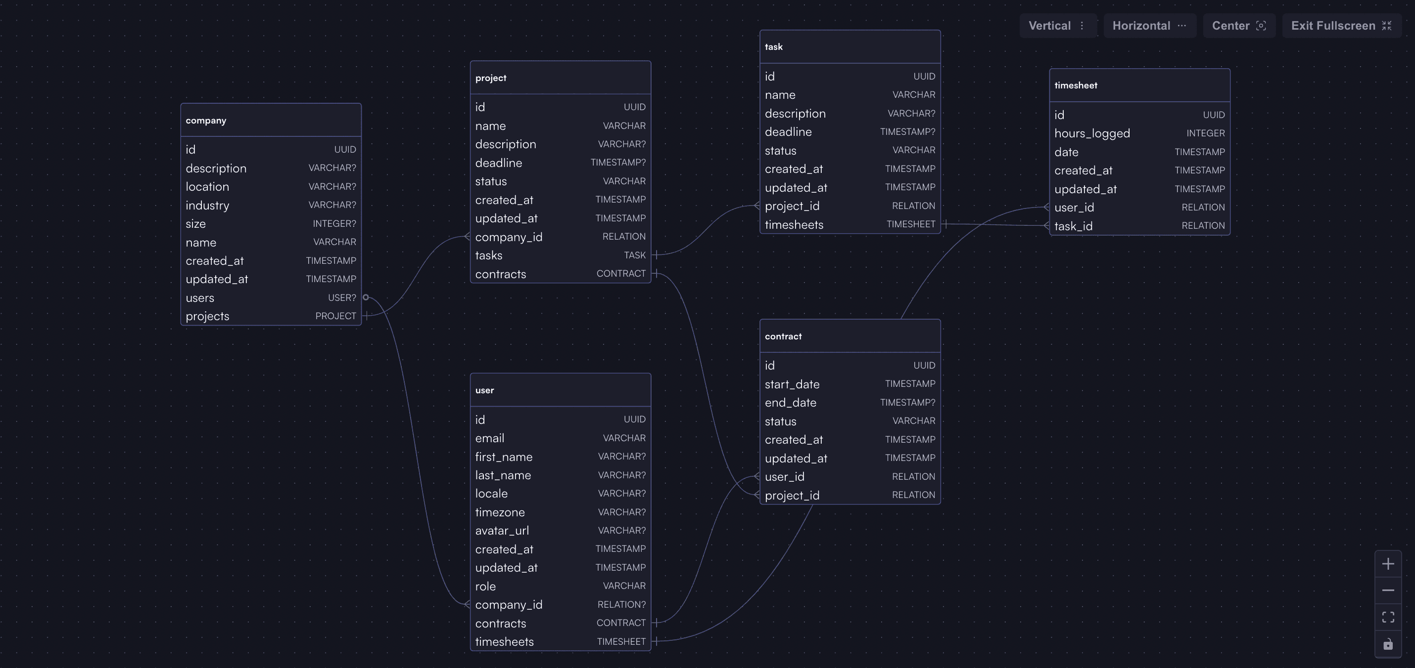 project schema